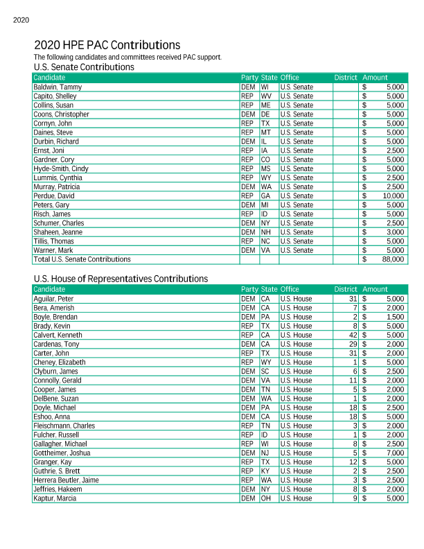 2020 HPE PAC Contributions thumbnail