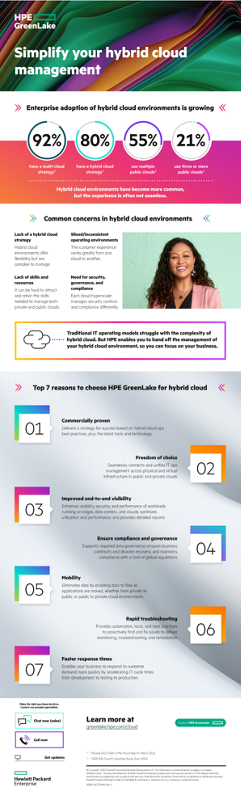 Simplify your hybrid cloud management thumbnail
