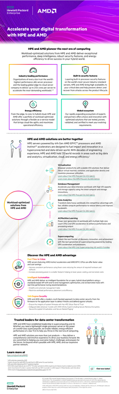 Accelerate Your Digital Transformation with HPE and AMD infographic thumbnail