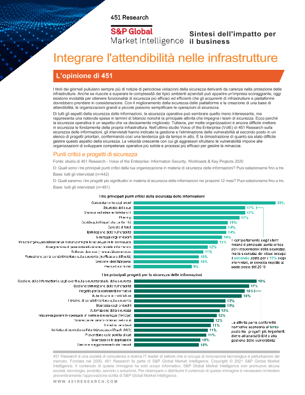 Sintesi dell’impatto per il business dell’integrazione dell’attendibilità nell’infrastruttura thumbnail