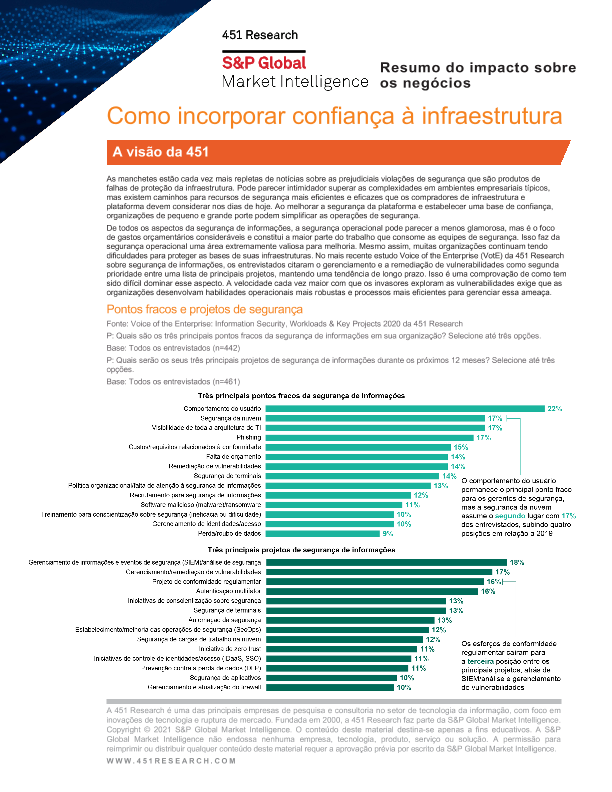 Resumo do impacto sobre os negócios: Como incorporar confiança à infraestrutura thumbnail