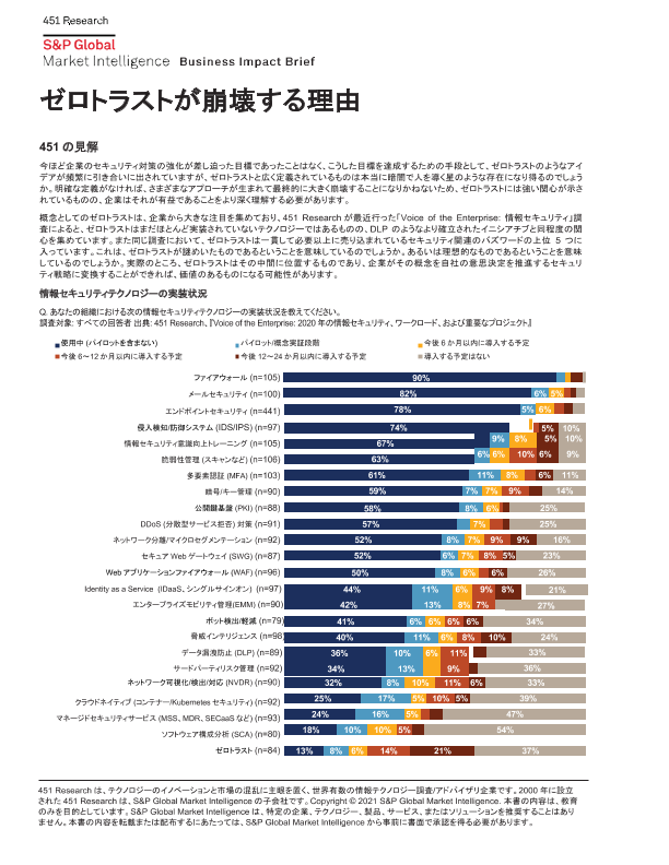 ゼロトラストが崩壊する理由 Business Impact Brief thumbnail