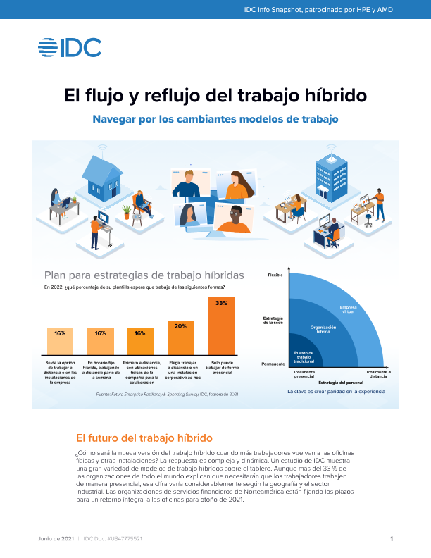 El reflujo y el flujo del trabajo híbrido thumbnail