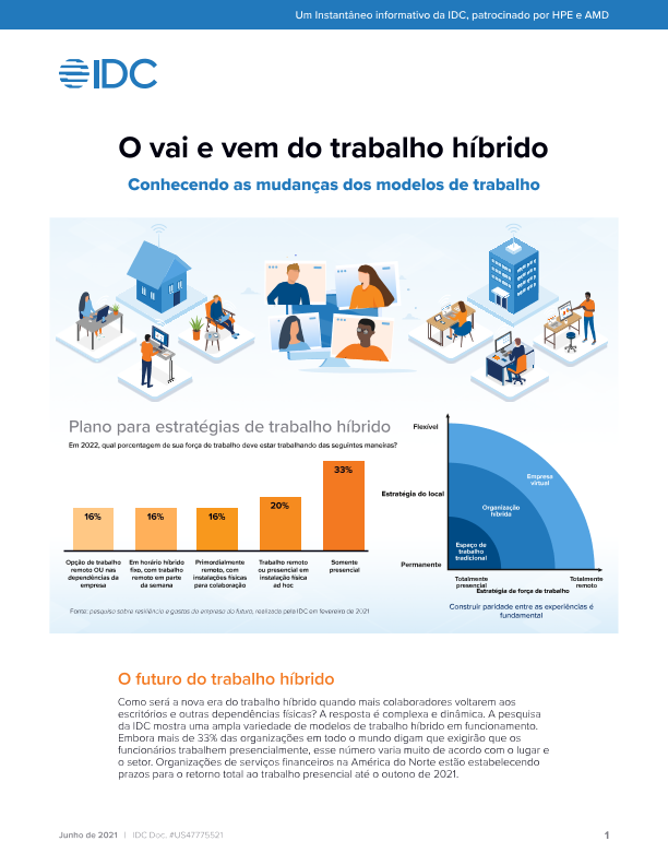 O Ebb e o Fluxo do Trabalho Híbrido thumbnail