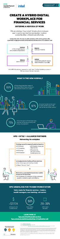 Create a Hybrid Digital Workplace for Financial Services infographic thumbnail