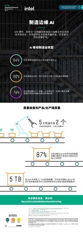 制造边缘 AI thumbnail