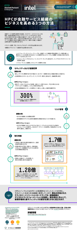 HPCが金融サービス組織のビジネスを高める3つの方法 - インフォグラフィック thumbnail