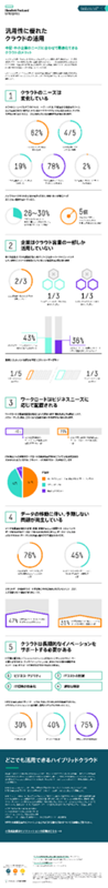 汎用性に優れたクラウドの活用 - インフォグラフィック thumbnail