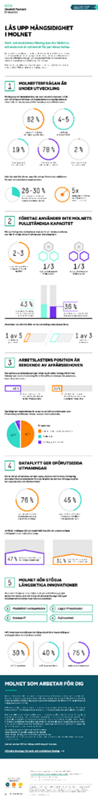 Lås upp mångsidighet i molnet – infograf thumbnail