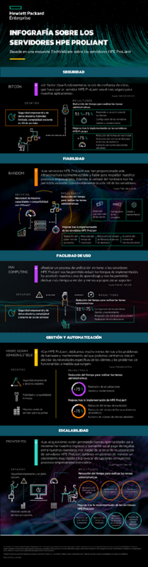 Infografía sobre los servidores HPE Proliant thumbnail