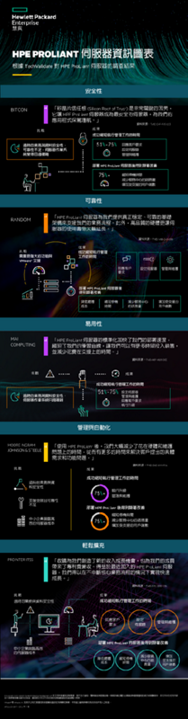 HPE ProLiant 伺服器資訊圖表 thumbnail