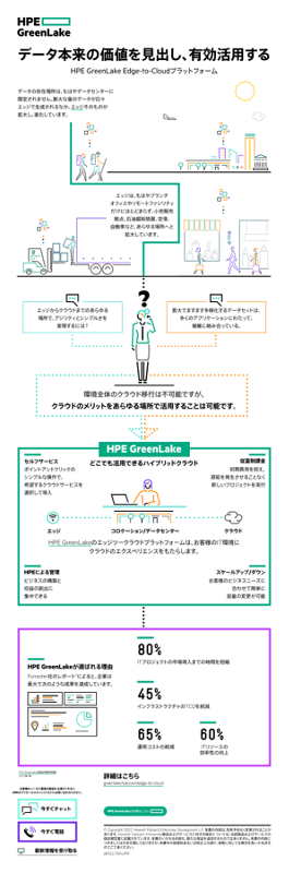 データ本来の価値を見出し、有効活用する - インフォグラフィック thumbnail