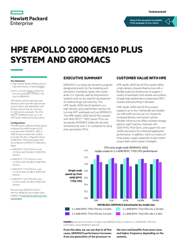 HPE Apollo 2000 Gen10 Plus System and GROMACS technical brief thumbnail