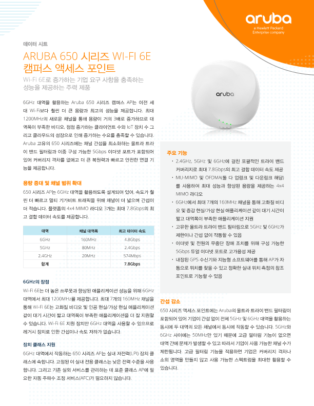 HPE Aruba Networking 650 시리즈 Wi-Fi 6E 캠퍼스 액세스 포인트 데이터 시트 thumbnail