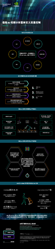 借助 AI 视频分析重新定义质量控制 thumbnail