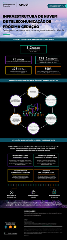 Infográfico: Nuvem de telecomunicação de próxima geração thumbnail