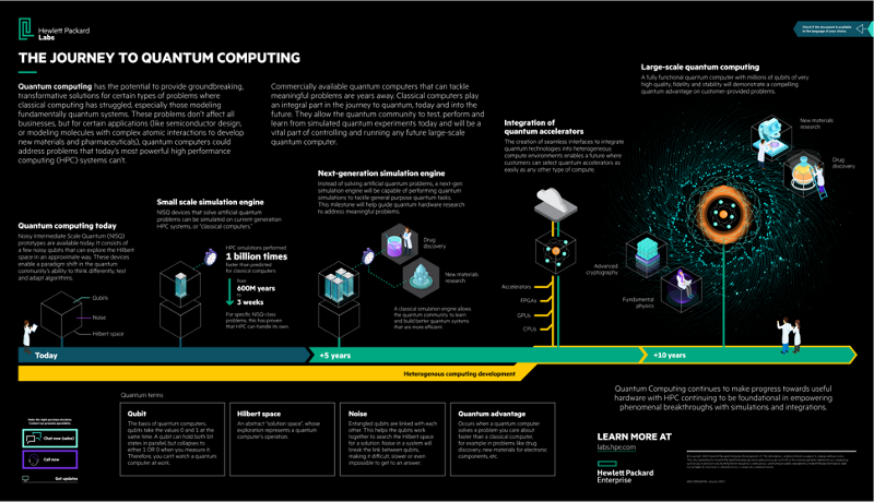 Infographic - English US - The Journey to Quantum Computing thumbnail