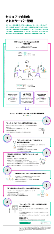 セキュアで自動化されたサーバー管理 thumbnail