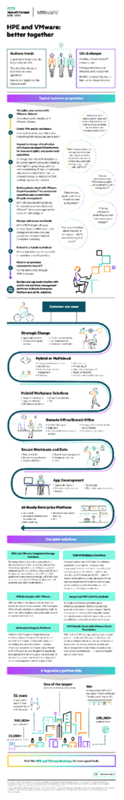HPE and VMware – better together thumbnail