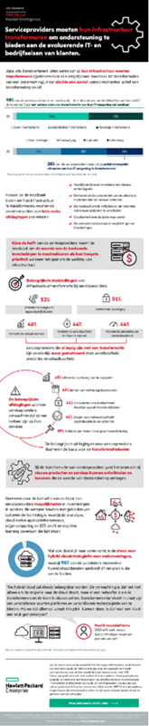 Serviceproviders moeten hun infrastructuur transformeren om de evoluerende IT- en bedrijfseisen van klanten te ondersteunen infographic thumbnail