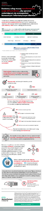 Dostawcy usług muszą transformować swoje infrastruktury, aby sprostać zmieniającym się wymaganiom informatycznym i biznesowym swoich klientów — infografika thumbnail