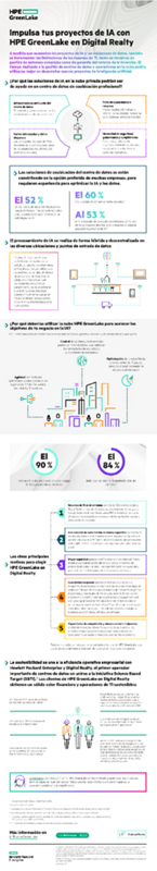 Impulsa tus proyectos de IA con HPE GreenLake en Digital Realty thumbnail