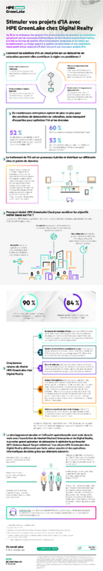 Stimuler vos projets d’IA avec HPE GreenLake chez Digital Realty thumbnail
