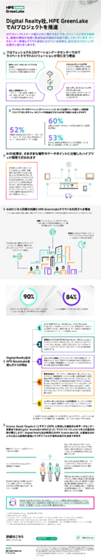 Digital Realty社、HPE GreenLakeでAIプロジェクトを推進 thumbnail
