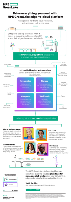 Drive everything you need with the HPE GreenLake edge-to-cloud platform thumbnail