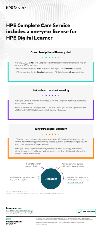HPE Pointnext Complete Care includes a one-year license for HPE Digital Learner thumbnail