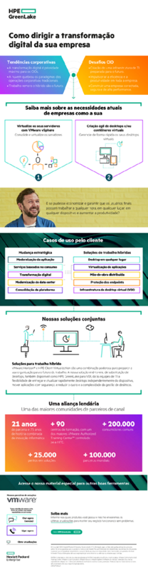 Conheça o caminho para impulsionar a transformação digital na sua empresa. thumbnail