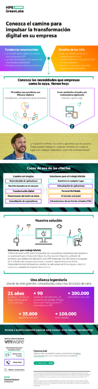 Conozca el camino para impulsar la transformación digital en su empresa thumbnail