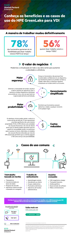 Benefícios e casos de uso do HPE GreenLake para VDI thumbnail