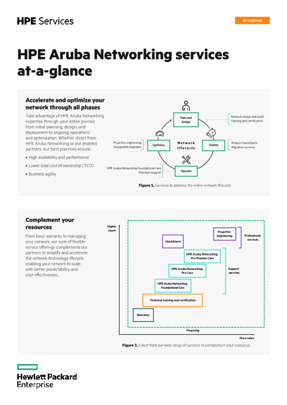 HPE Aruba Networking services at-a-glance thumbnail