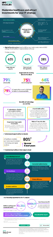 Modernize healthcare and attract investments for your IT strategy thumbnail