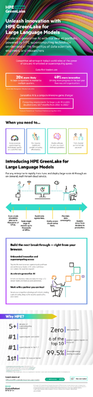 Unleash innovation with HPE GreenLake for Large Language Models thumbnail