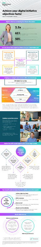 Achieve your digital initiative objectives faster thumbnail