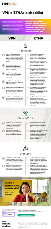 VPN vs. ZTNA Checklist Infographics Cobranded Italian thumbnail