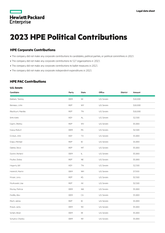 2023 Hpe Political Contributions