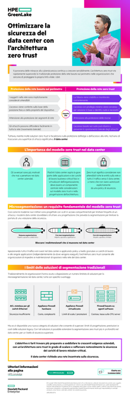 Ottimizzare la sicurezza per il data center con l’architettura zero trust thumbnail