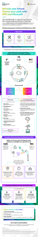 Refresh Your Future, choose your path with HPE and Microsoft thumbnail