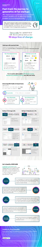 Fast-track the journey to generative AI for startups thumbnail
