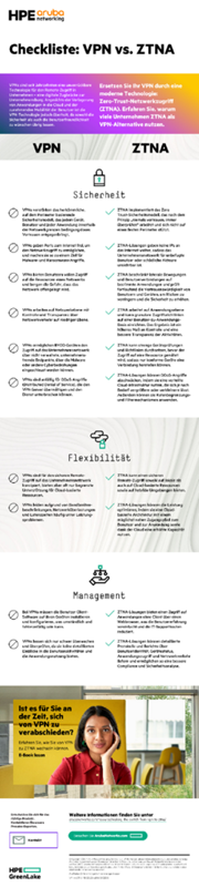 Checkliste: VPN vs. ZTNA thumbnail