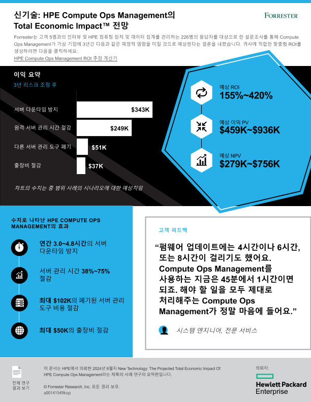 신기술: HPE Compute Ops Management의 Total Economic Impact 전망 thumbnail