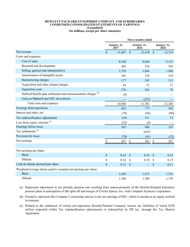 HPE Q1 FY2017 financial tables thumbnail