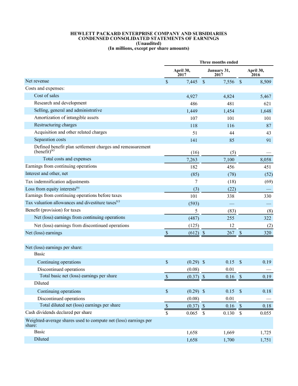 HPE Q2 FY2017 financial tables thumbnail