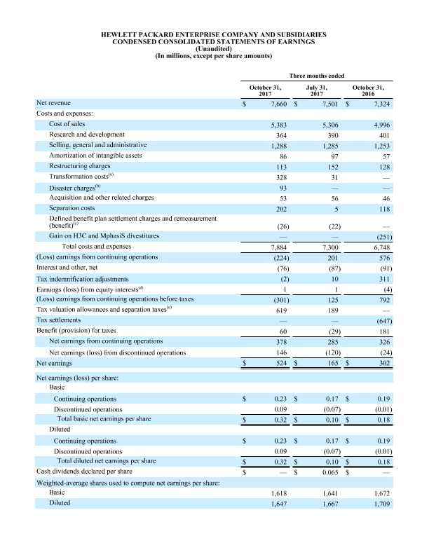 HPE Q4 FY2017 financial tables thumbnail