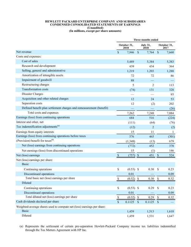 HPE Q4 FY2018 financial tables thumbnail