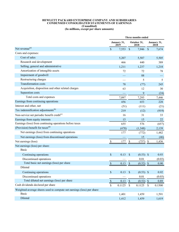 HPE Q1 FY2019 financial tables thumbnail