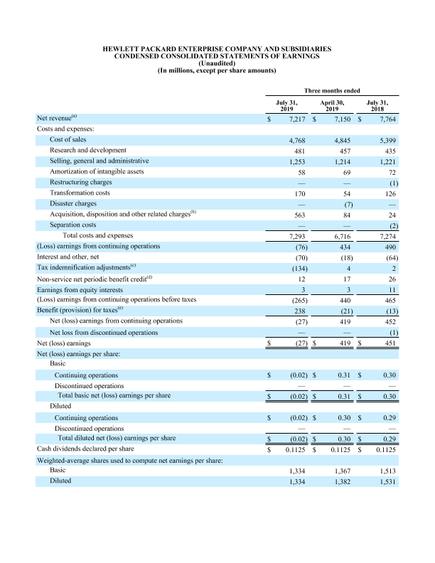 HPE Q3 FY2019 financial tables thumbnail